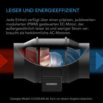 AC-Infinity udluftningssæt Pro 1370 m³/t ø200 mm med Controller AI+