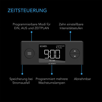 AC Infinity IONBEAM S16, fuldspektrum 4 LED-lister 40,7 cm, 42 W