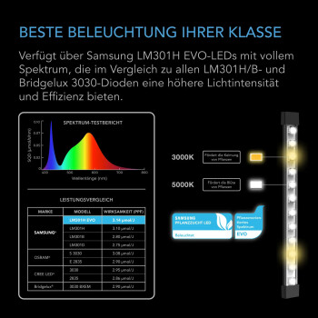 AC Infinity IONBEAM S16, fuldspektrum 4 LED-lister 40,7 cm, 42 W