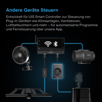 AC Infinity UIS Control Plug – Stik til...