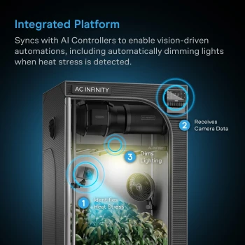 AC Infinity SPECTRON 3 – AI 4K-dyrkningskamera med nattesyn