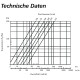 Round Filter Element 100mm