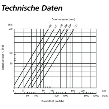 Round Filter Element 200mm