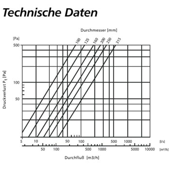 Round Filter Element 150mm
