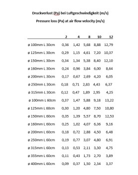Silencer length 60cm  - 100mm - 315mm