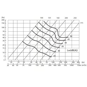 Ventilation Grid for air intake/exhaust vent with wire mesh 100mm - 315mm