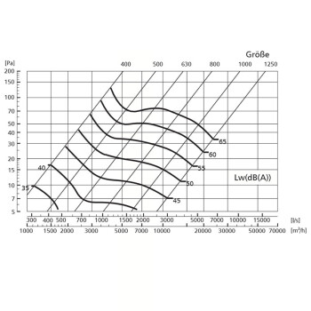 Ventilation Grid for air intake/exhaust vent with wire mesh 100mm - 315mm