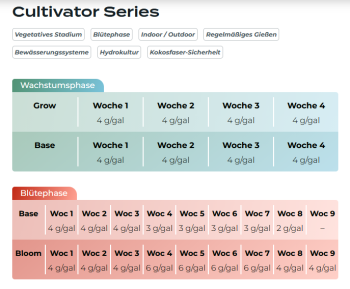Advanced Nutrients Cultivator Series Base 1kg