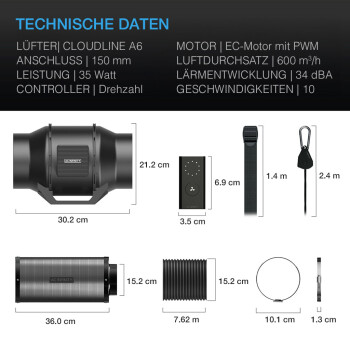 AC-Infinity udluftningssæt 598 m³/t ø150 mm 10 trin inkl. regulator