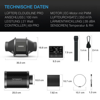 AC-Infinity udluftningssæt Pro 350 m³/t...