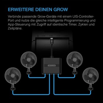 AC Infinity UIS Splitter Hub 4-port til fælles...